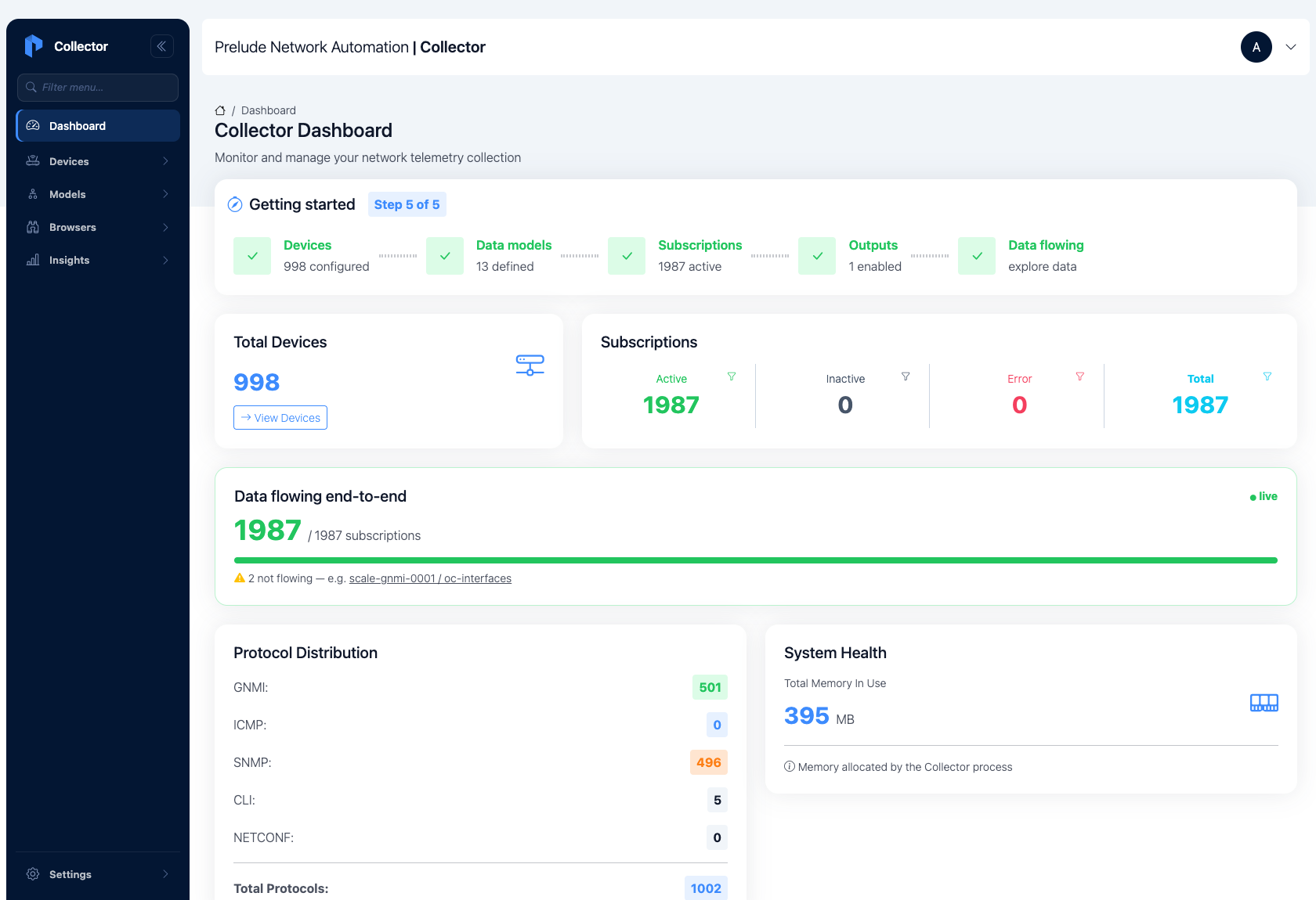 The collector dashboard at about 2,000 subscriptions: 1,987 of 1,987 flowing end-to-end, 501 gNMI and 496 SNMP protocols, a few hundred MB of heap in use