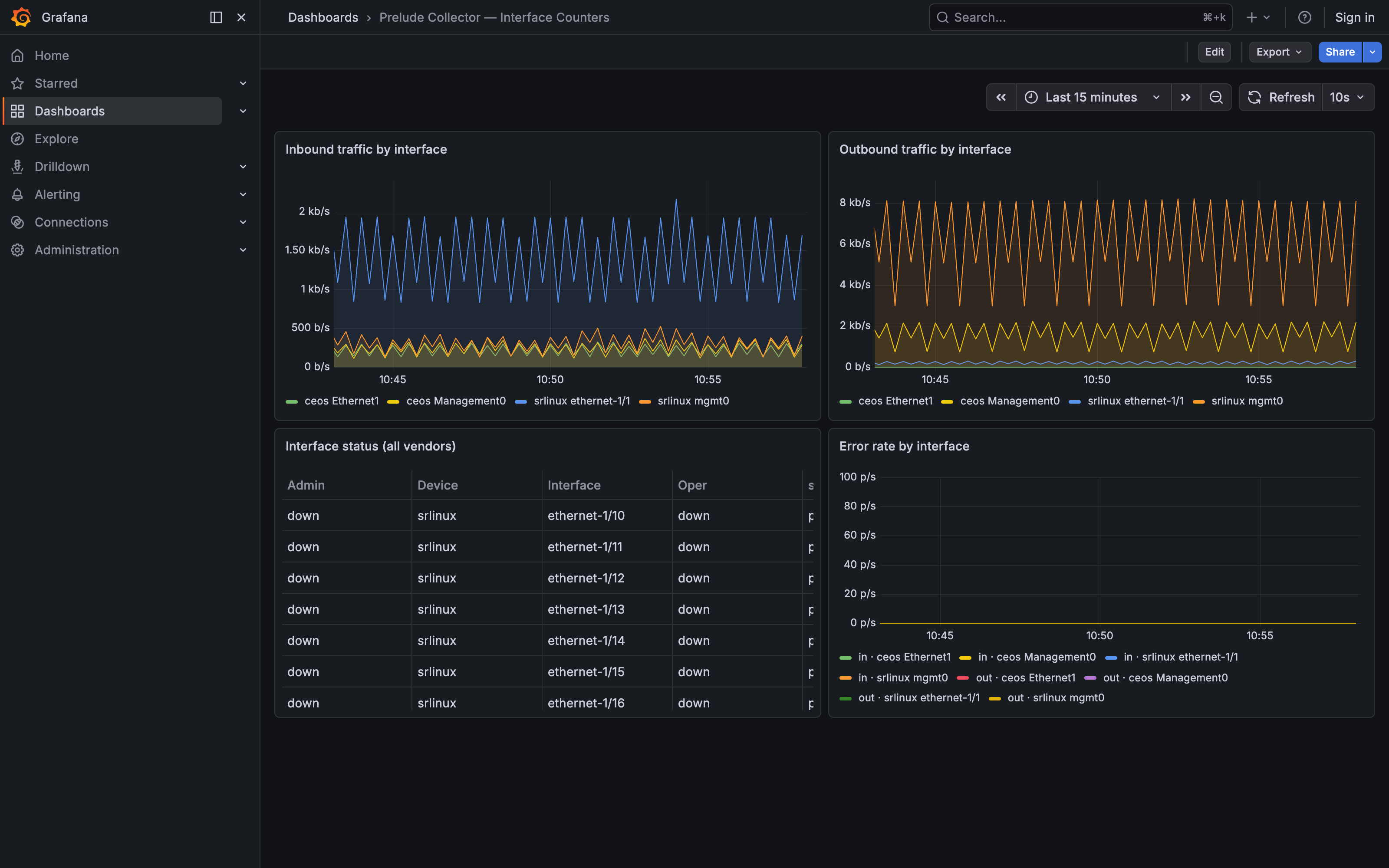 A single Grafana dashboard showing both vendors in the same panels