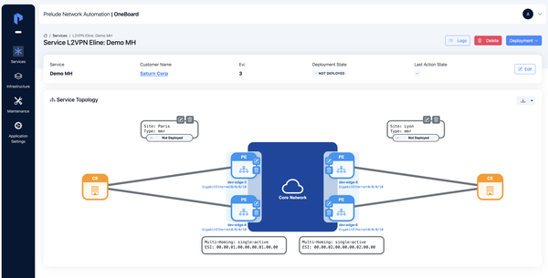 Service Lifecycle